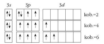Sufreak hiru kobalentzia ezberdin eduki ditzake, ikusten den bezala.
